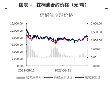 棕榈油库存呈现缓慢回升趋势 豆油利多题材较多