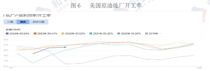 美联储态度偏鹰 原油价格或维持震荡运行