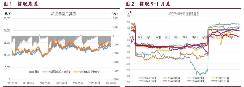 橡胶供应预期被延后 原油宏观氛围偏空