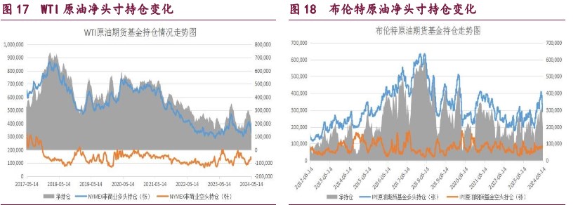 橡胶供应预期被延后 原油宏观氛围偏空