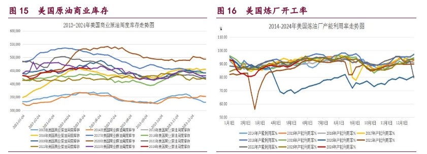 橡胶供应预期被延后 原油宏观氛围偏空