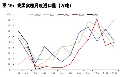 白糖增产预期强化 棉花需求端正处于淡季