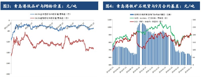 铁矿石需求复苏陷入瓶颈期 价格或宽幅震荡运行