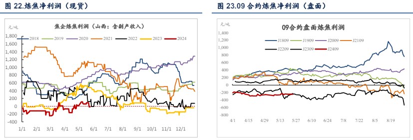 房地产利好政策频出 双焦价格或震荡运行