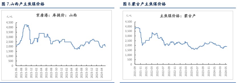 房地产利好政策频出 双焦价格或震荡运行