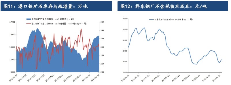 铁矿石需求复苏陷入瓶颈期 价格或宽幅震荡运行