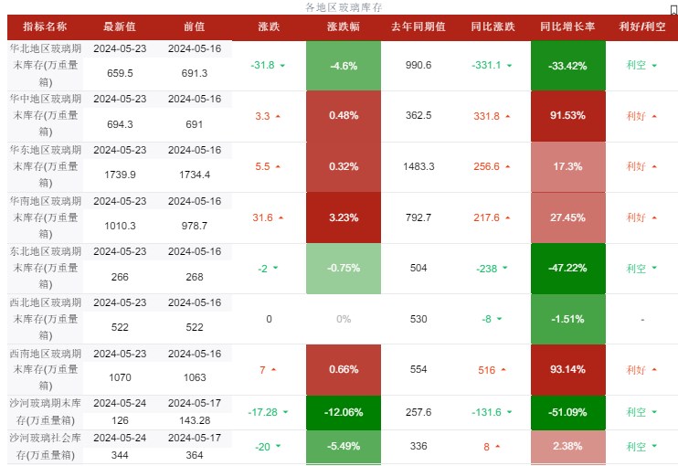 终端需求没有明显改善 玻璃区间震荡操作为主