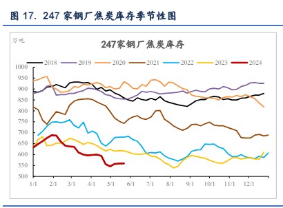 房地产利好政策频出 双焦价格或震荡运行