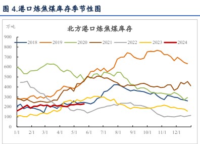 房地产利好政策频出 双焦价格或震荡运行