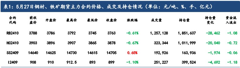 铁矿石需求复苏陷入瓶颈期 价格或宽幅震荡运行