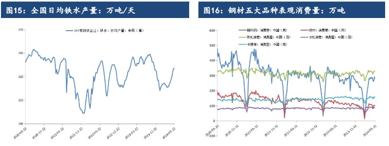 铁矿石需求复苏陷入瓶颈期 价格或宽幅震荡运行