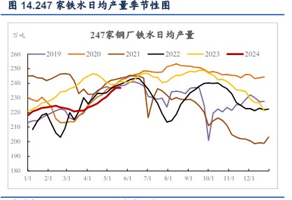 房地产利好政策频出 双焦价格或震荡运行