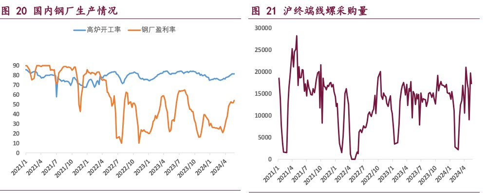 焦炭基本面向上驱动减缓 焦煤需求端博弈较为激烈