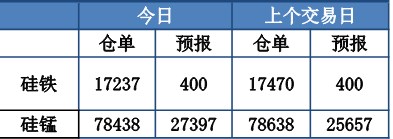 地产政策组合拳颇具亮点 锰硅短期或延续震荡偏强