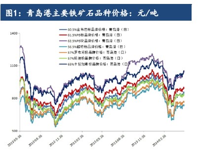 铁矿石需求复苏陷入瓶颈期 价格或宽幅震荡运行