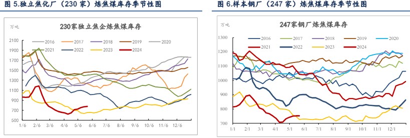 房地产利好政策频出 双焦价格或震荡运行