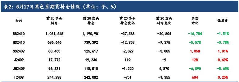 铁矿石需求复苏陷入瓶颈期 价格或宽幅震荡运行