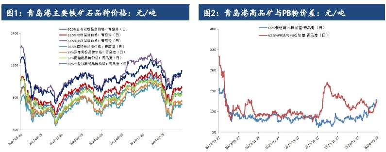 铁矿石需求复苏陷入瓶颈期 价格或宽幅震荡运行