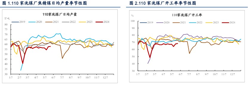 房地产利好政策频出 双焦价格或震荡运行