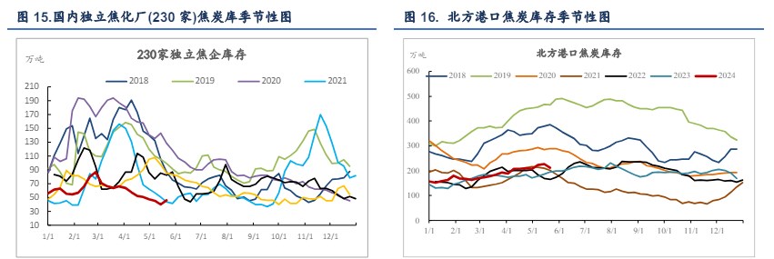 房地产利好政策频出 双焦价格或震荡运行