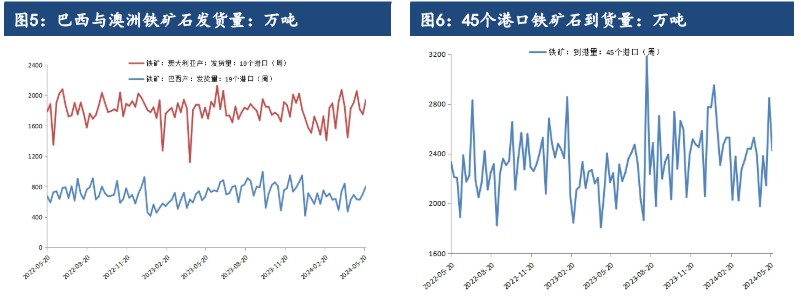 铁矿石需求复苏陷入瓶颈期 价格或宽幅震荡运行