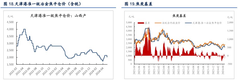 房地产利好政策频出 双焦价格或震荡运行