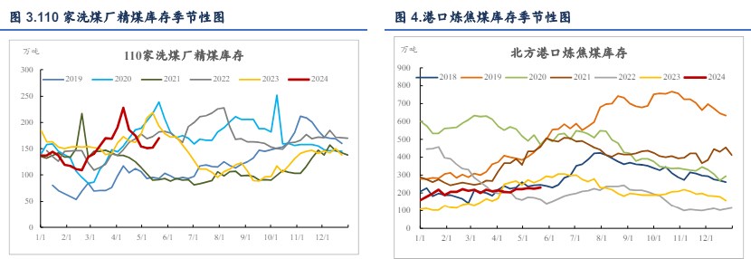 房地产利好政策频出 双焦价格或震荡运行