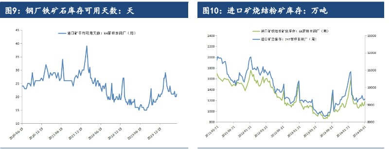 铁矿石需求复苏陷入瓶颈期 价格或宽幅震荡运行