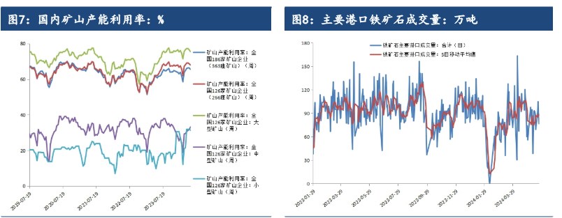 铁矿石需求复苏陷入瓶颈期 价格或宽幅震荡运行