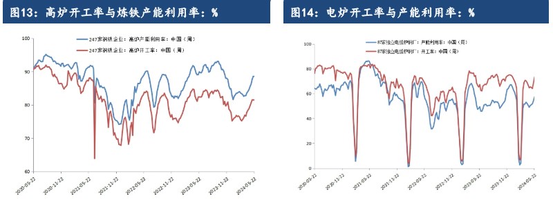 铁矿石需求复苏陷入瓶颈期 价格或宽幅震荡运行