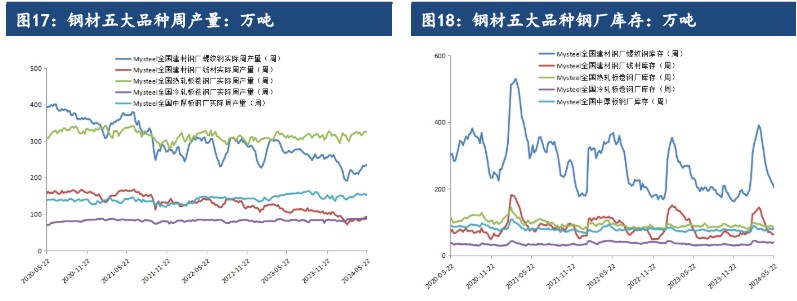 铁矿石需求复苏陷入瓶颈期 价格或宽幅震荡运行