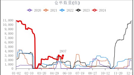 尿素夏季备肥仍有缺口 厂家产销压力不大