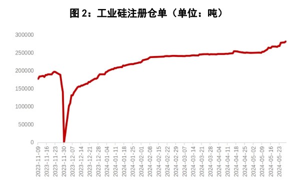 市场炒作情绪逐步退潮 工业硅价格将回归基本面逻辑