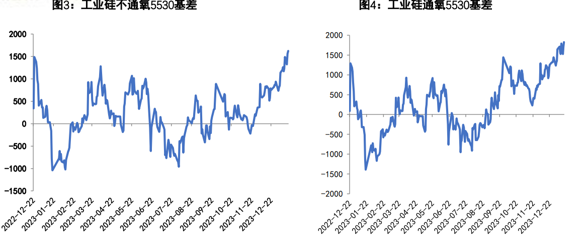 当前工业硅基本面偏弱运行 预计价格承压运行