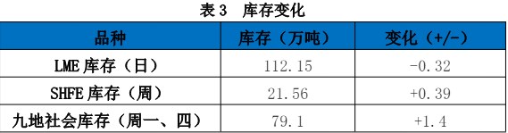 欧洲央行降息预期提升 沪铝市场情绪向好