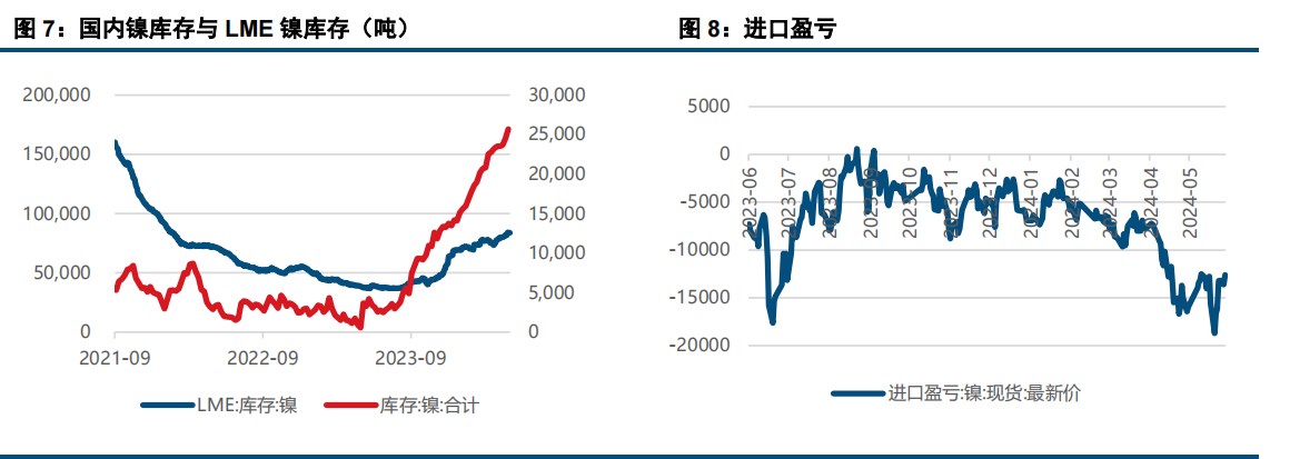 商家调价意愿较弱 沪镍价格持稳运行