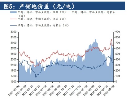 港口流通货源相对偏紧 甲醇价格或延续高位震荡