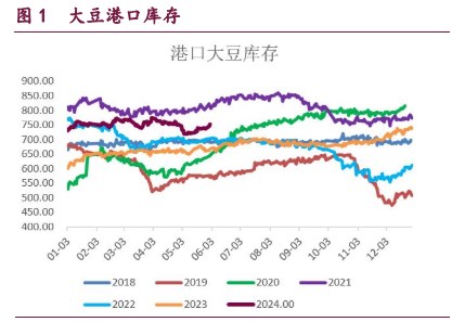 豆粕负基差格局仍在持续 油脂期价震荡偏强