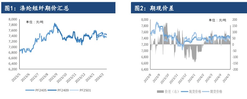 成本下跌支撑减弱 短纤或将偏弱震荡