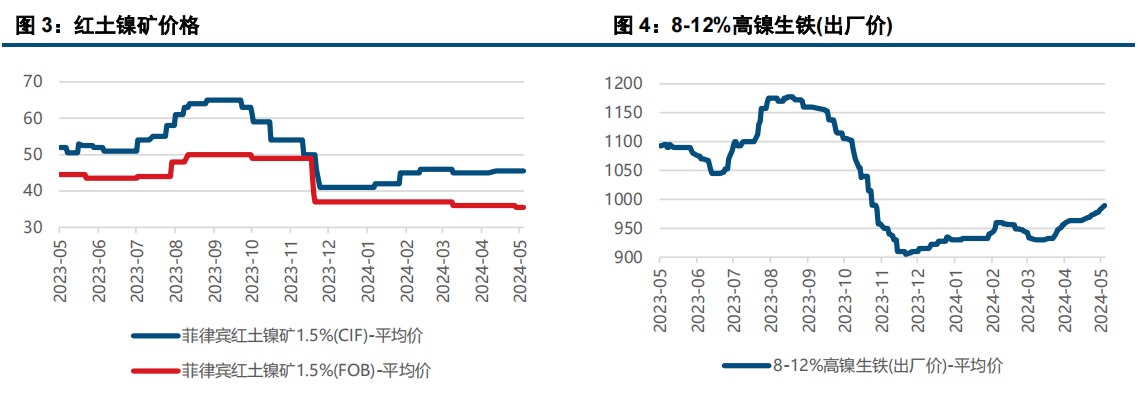 商家调价意愿较弱 沪镍价格持稳运行