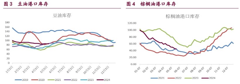 豆粕负基差格局仍在持续 油脂期价震荡偏强