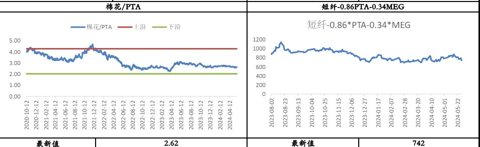 PTA供需存转弱预期 乙二醇需求有所承压