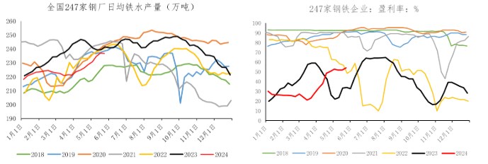 受平控传闻扰动影响 铁矿石价格或延续震荡