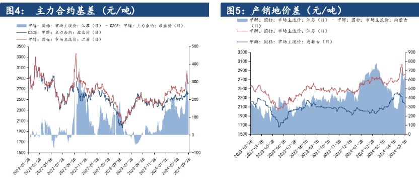 港口流通货源相对偏紧 甲醇价格或延续高位震荡