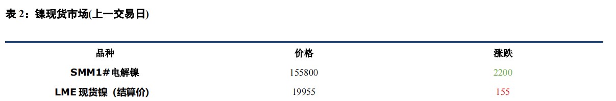 商家调价意愿较弱 沪镍价格持稳运行