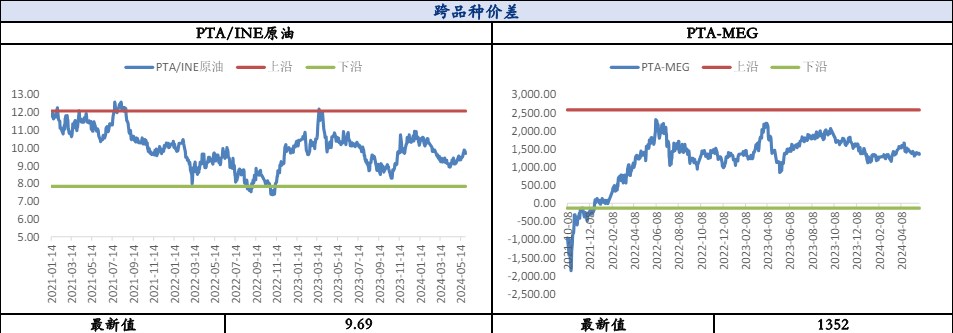 PTA供需存转弱预期 乙二醇需求有所承压