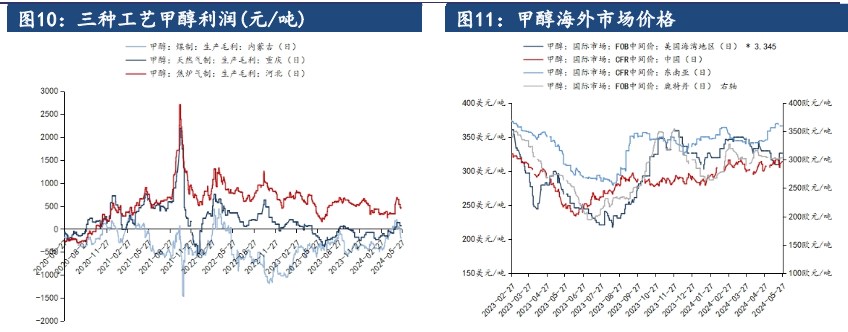 港口流通货源相对偏紧 甲醇价格或延续高位震荡