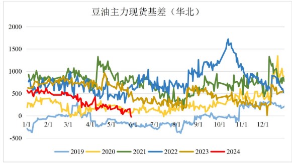 豆油高持仓量对驱动反应敏感 资金推动价格上涨