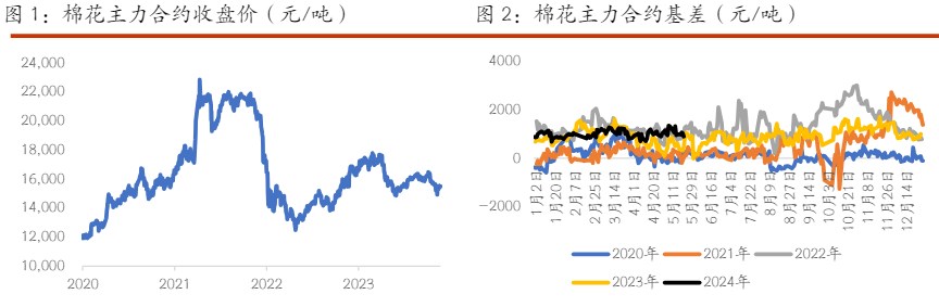 棉花缺乏趋势性行情驱动 白糖干旱产量影响或将逐渐显现