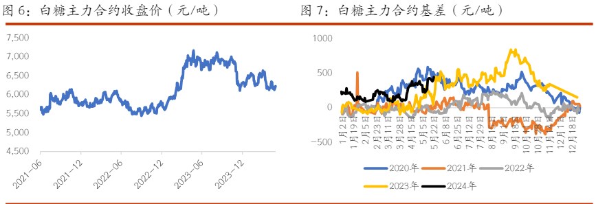 棉花缺乏趋势性行情驱动 白糖干旱产量影响或将逐渐显现